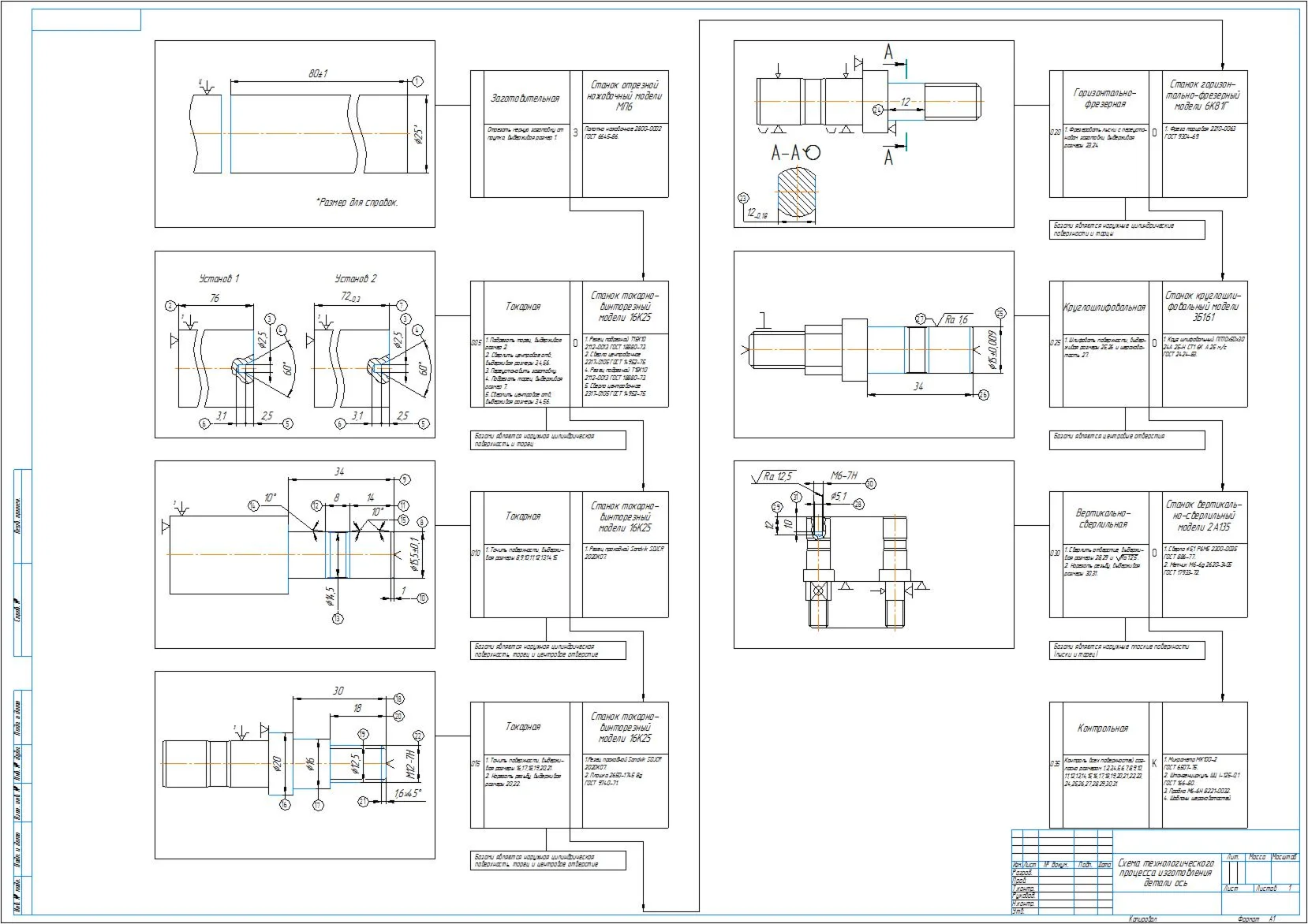 Scheme of the technological process of manufacturing an