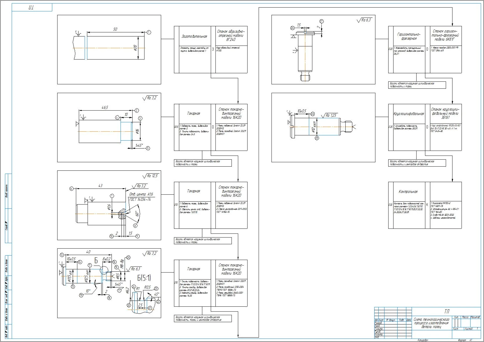 Finger manufacturing process diagram