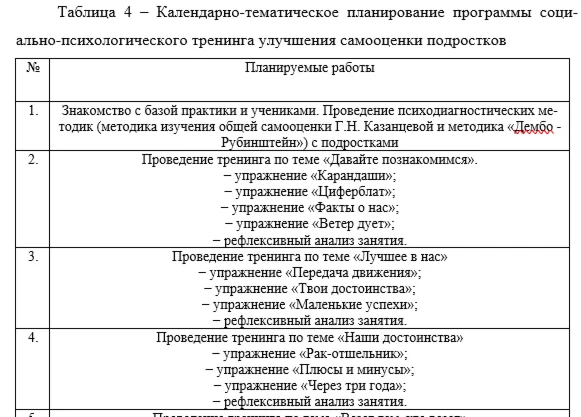 Коррекция самооценки подростков посредством социально-п