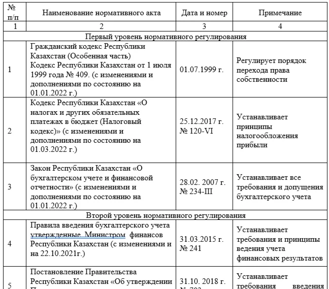 Производственная практика (Научно-исследовательская раб