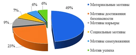 Разработка рекомендаций по созданию эффективной системы