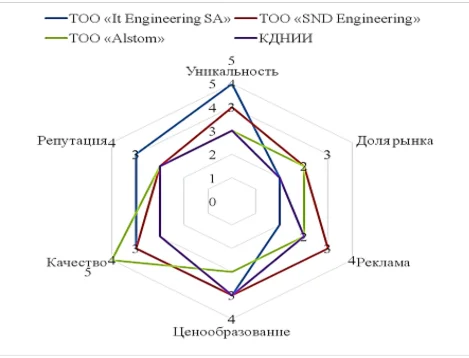 Отчет по преддипломной практике по менеджменту в органи
