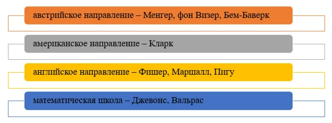Модель экономического роста Солоу и характеристика ее о