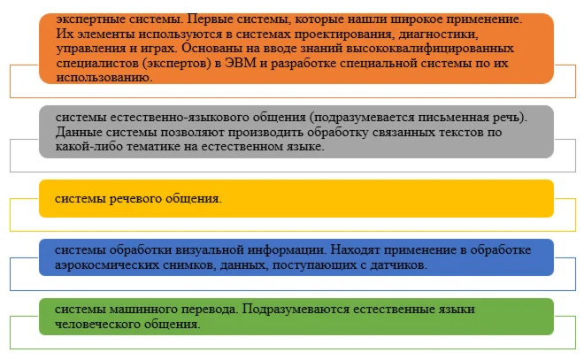 Понятие экспертной системы. Разработчики ЭС и их задачи