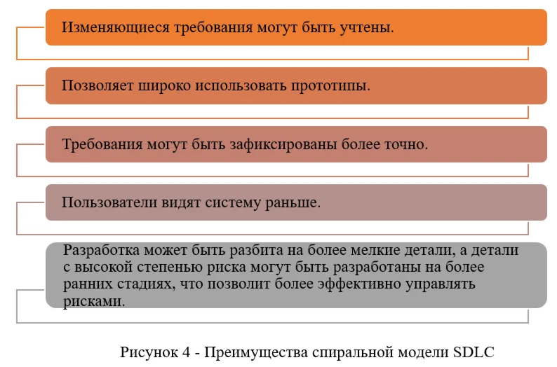 Модели жизненного цикла разработки программного продукт