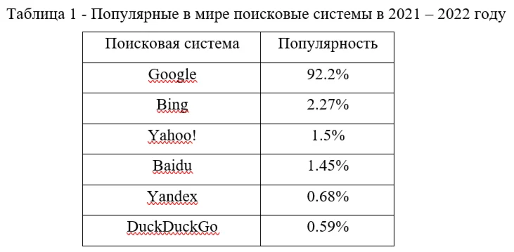 Поисковые сайты и технологии поиска информации в Intern