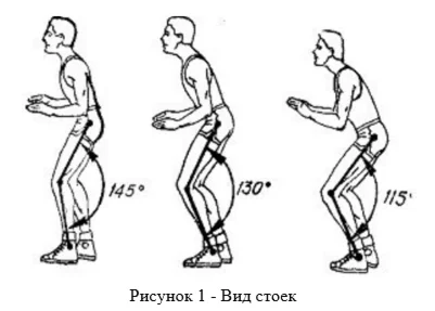 Основные ошибки, присущие выполнению волейболистами сто