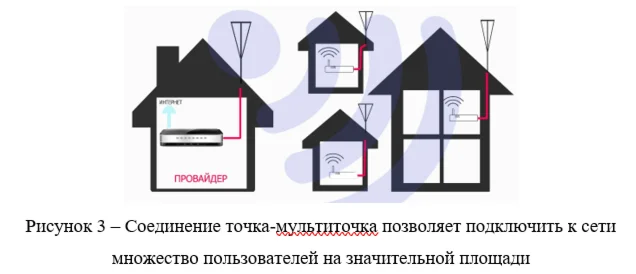 Обзор угроз и технологий защиты Wi-Fi-сетей (2023 г.)