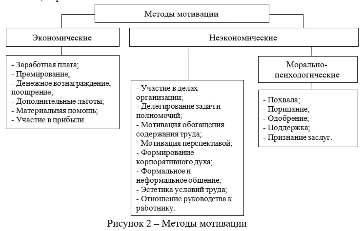 Разработка системы мотивации и стимулирования сотрудник