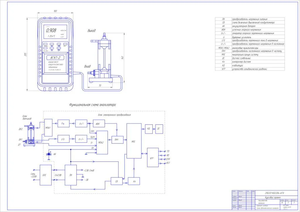 Агрегат синтеза. Схема автоматического контроля.