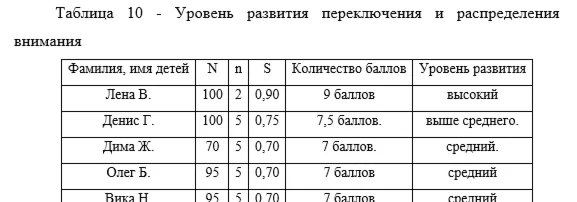 Отчет по производственной (педагогической) практике в М
