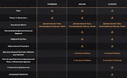 S.T.A.L.K.E.R. 2: ULTIMATE EDITION | ВСЕ DLC | GLOBAL