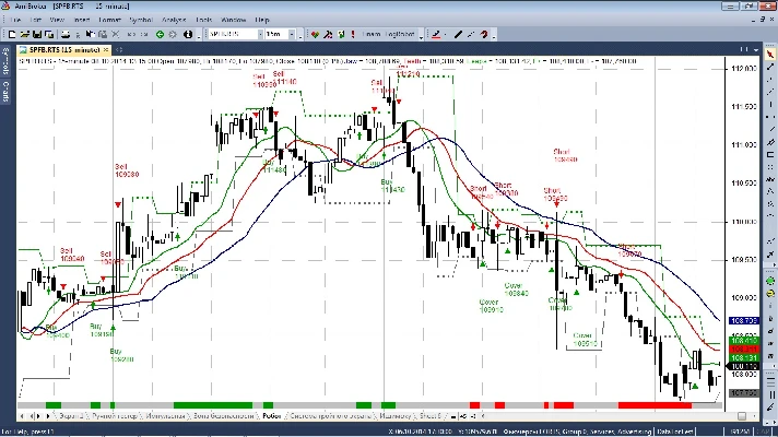 Trading robot for Quik + AmiBroker