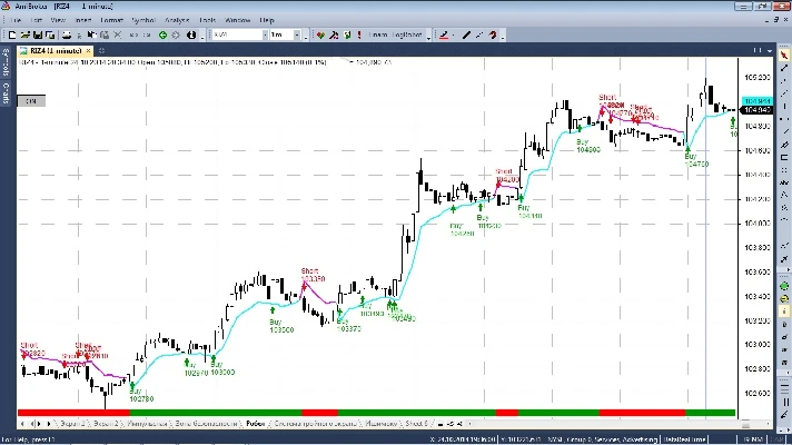 Trading robot for Quik + AmiBroker