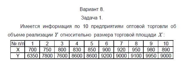 ТюмГУ Эконометрика Вариант 8 контрольная