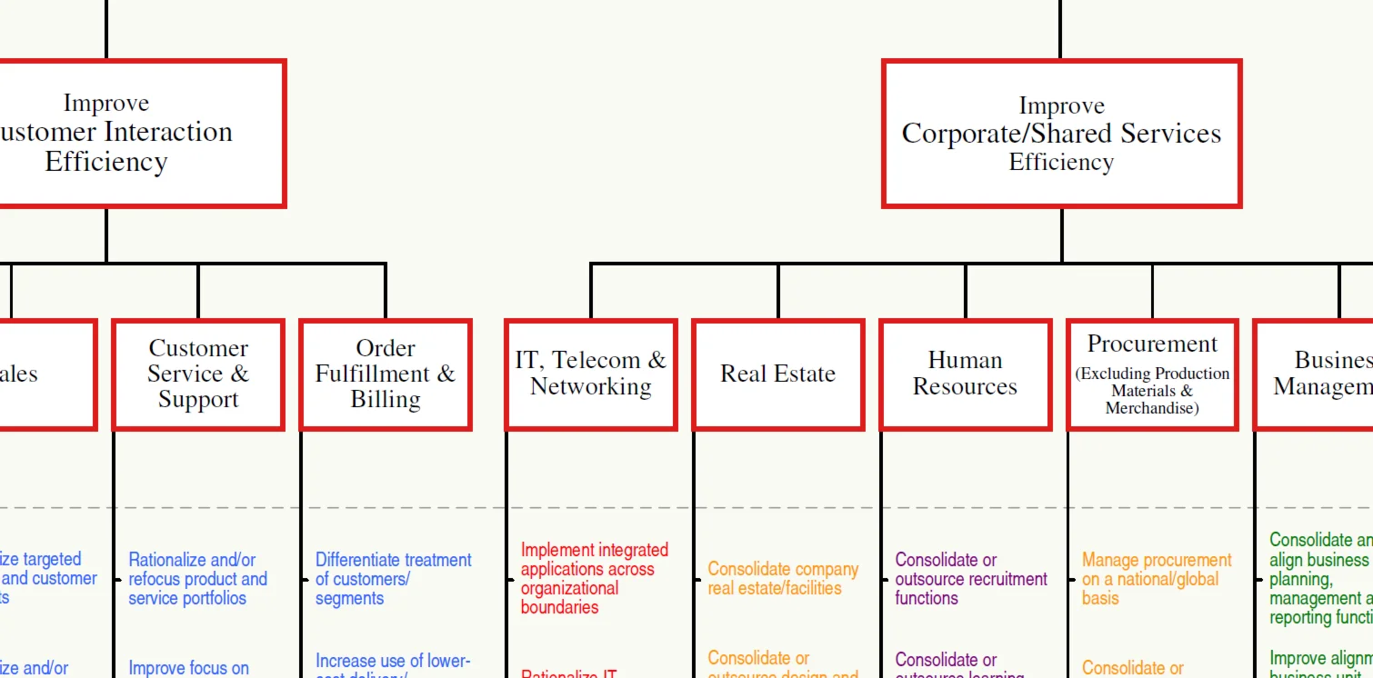 Enterprise Value Map (Deloitte), eng., pdf format