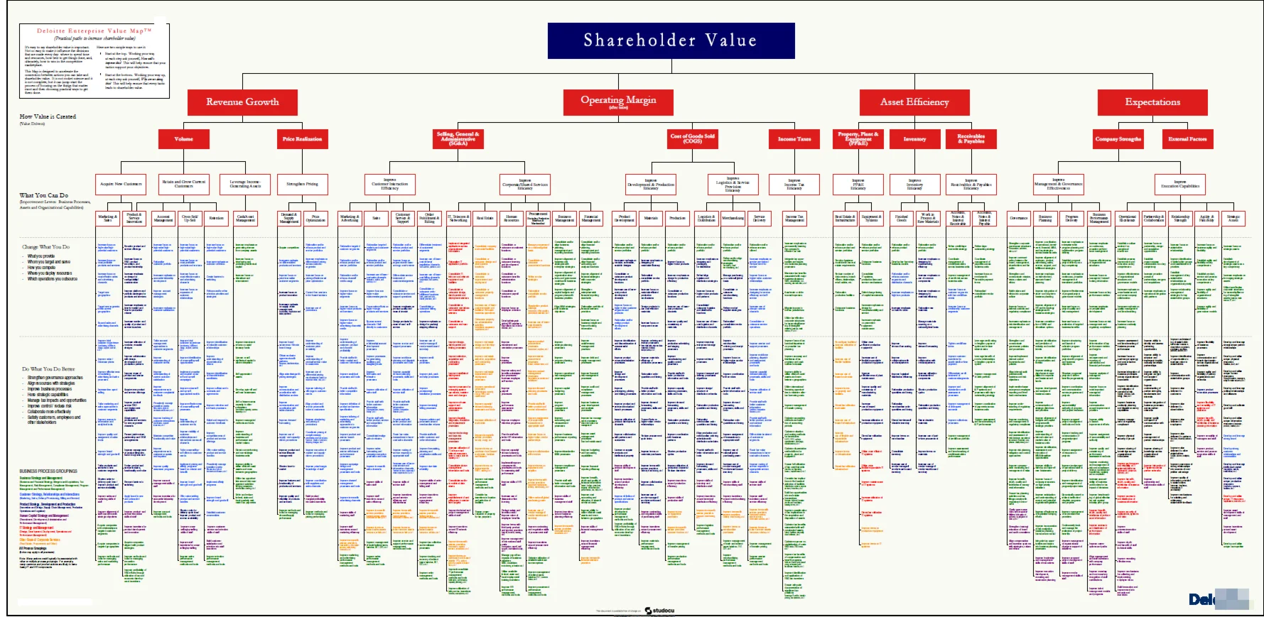 Enterprise Value Map (Deloitte), eng., pdf format