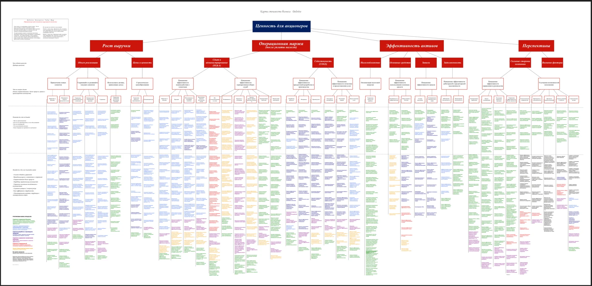 Enterprise Value Map (Deloitte), rus., Visio format
