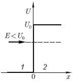 30. Частица массой m энергией Е движется в положительно