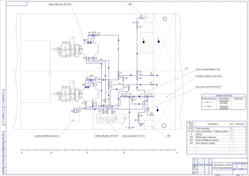 Система масляная и охлаждения. Принципиальная схема.