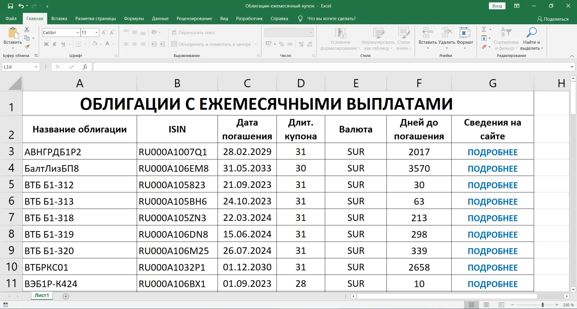 Список облигаций с ежемесячным купоном.