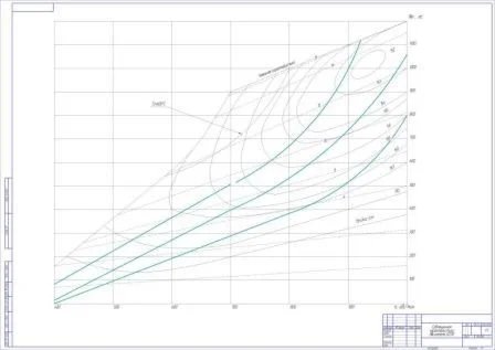 Чертеж совмещенной характеристики двигателя 6Д70