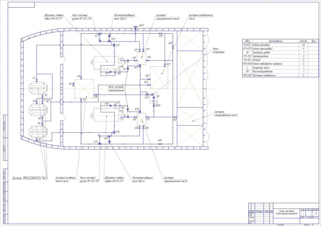 Схема маслянная. Схема принципиальная