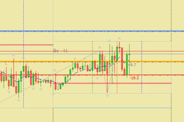 Индикатор цветные ордера от Антона Бергова