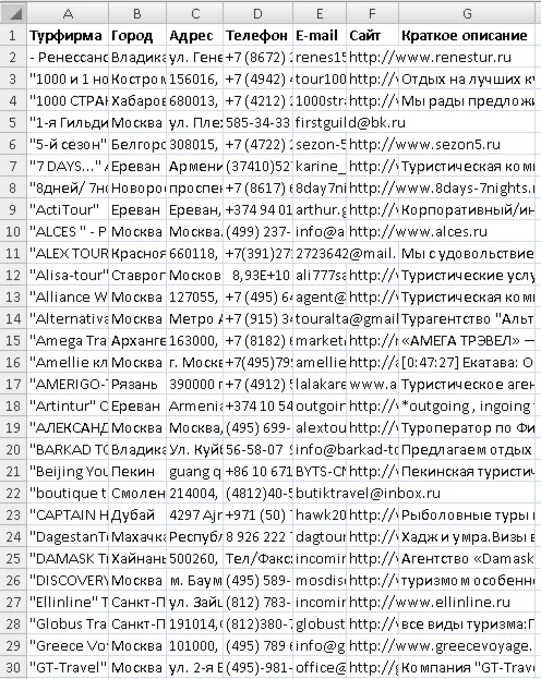 17000+ Туристических фирм и компаний мира.