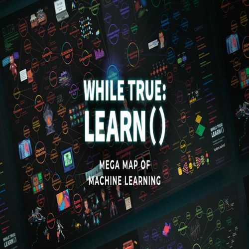 ???? while True: learn() Mega Map of Machine Learning  G