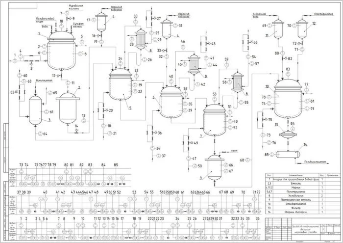 TS "Production of continuous polyvinyl acetate dispersi