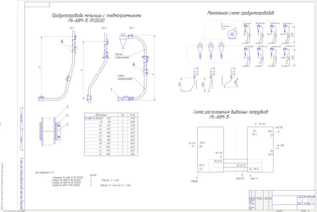 Агрегатная вальцовая мельница Р6-АВМ-15