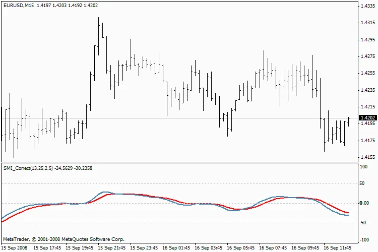 SMI Correct - Индикатор для MetaTrader 4