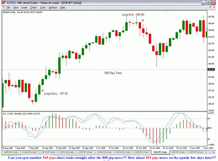 Советник по торг. системе 100-800 pips для MetaTrader 4