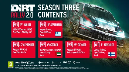 DiRT Rally 2.0 Deluxe 2.0 (Season3+4) DLC RU*KZ*UA*CIS