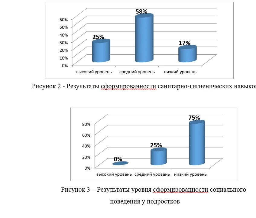 Internship as a psychologist