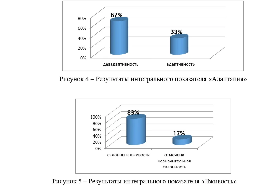 Internship as a psychologist