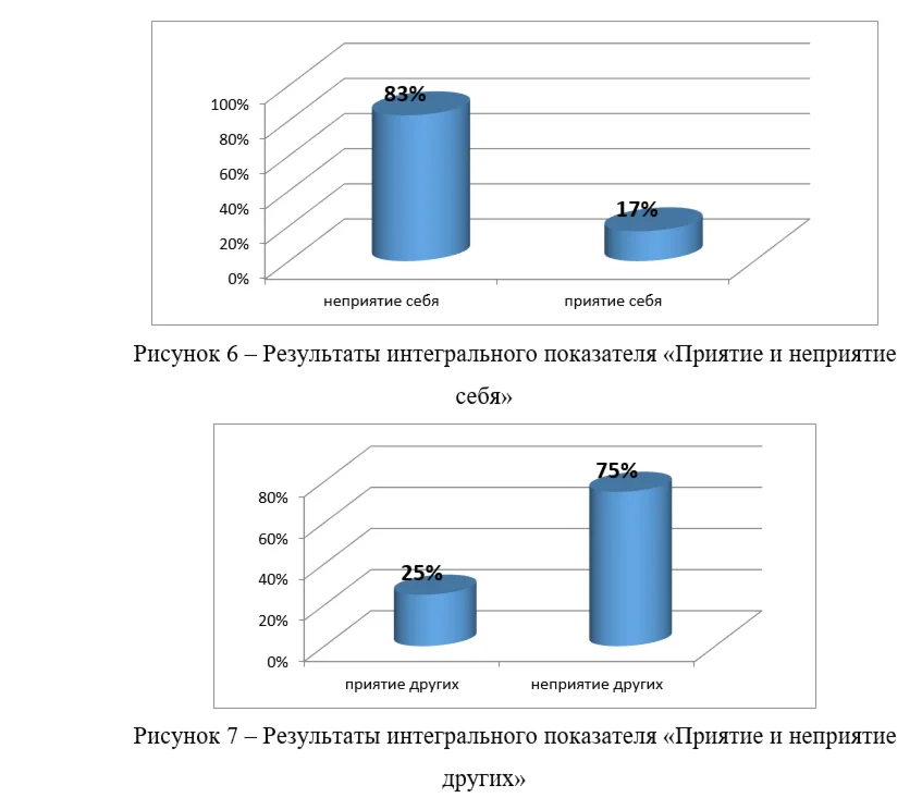 Internship as a psychologist