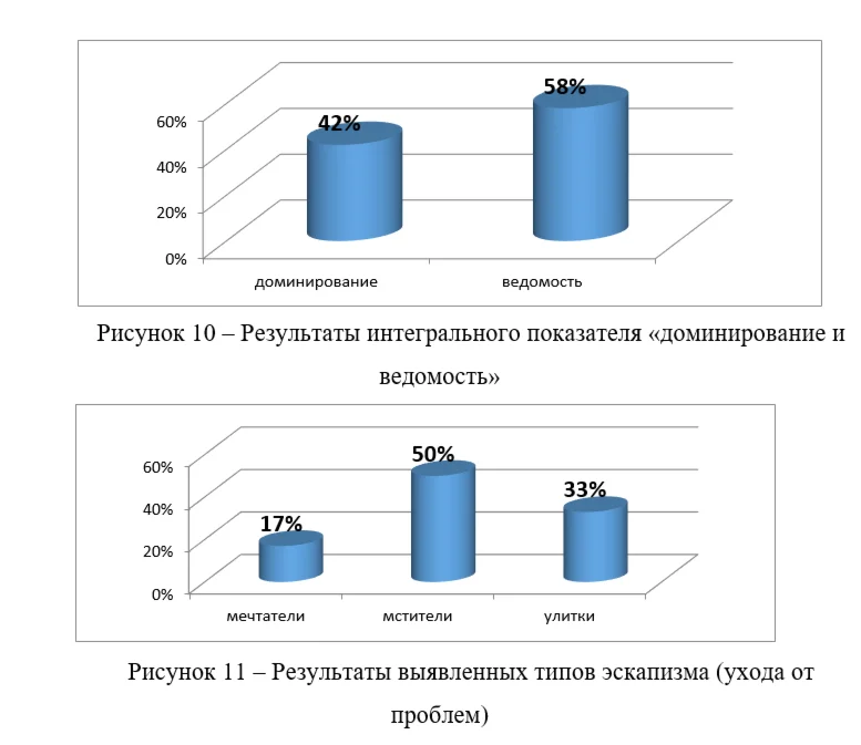 Internship as a psychologist