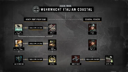 Company of Heroes 3: Hammer  Shield Expansion Pack DLC