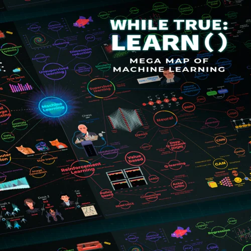  Mega Map of Machine Learning  EGS DLC  (PC)