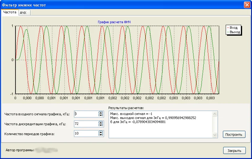 Моделирование цифрового фильтра НЧ 4 порядка