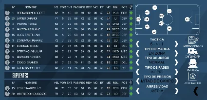 F11 Football Manager 💎 АВТОДОСТАВКА STEAM РОССИЯ