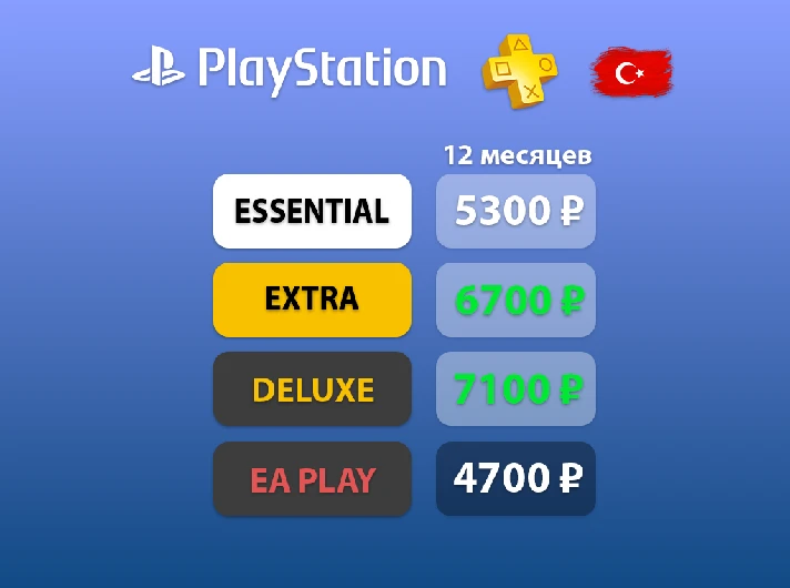 TURKEY - PS PLUS, EA Play subscription 1, 3, 12 months