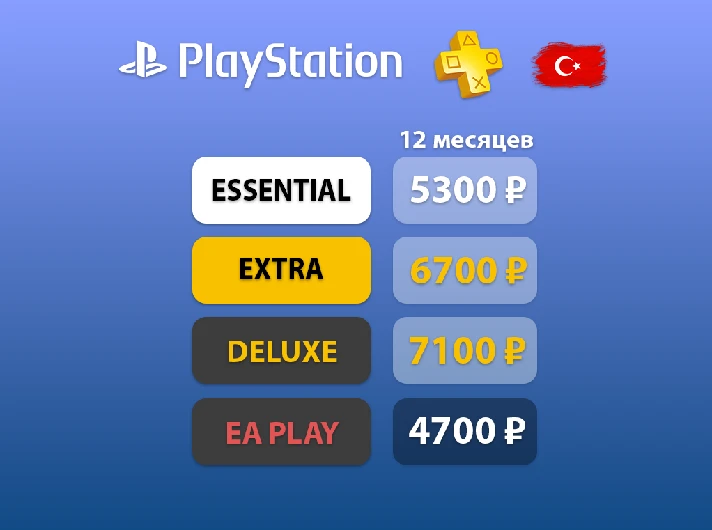 TURKEY - PS PLUS, EA Play subscription 1, 3, 12 months