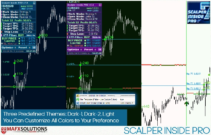 INDICATOR HIGH ACCURACY - SCALPER INSIDE PRO MT4