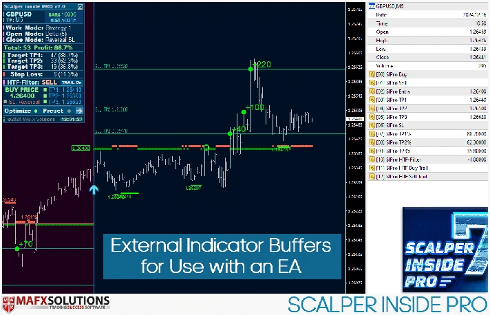 INDICATOR HIGH ACCURACY - SCALPER INSIDE PRO MT4