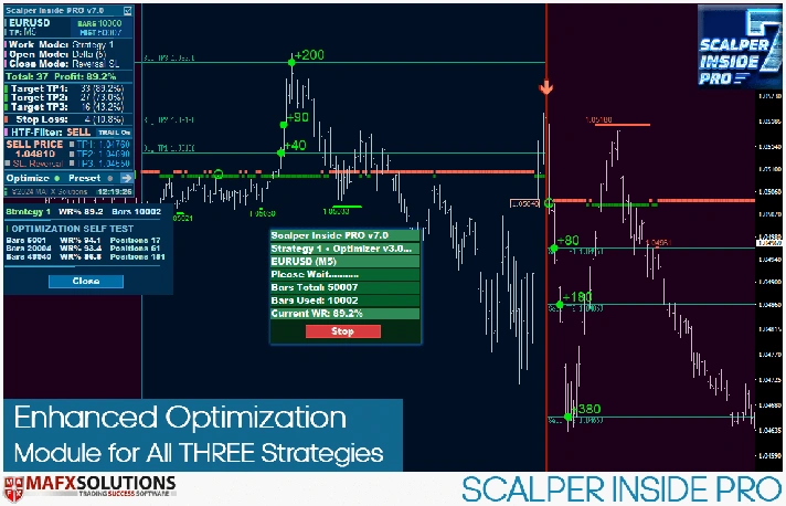 INDICATOR HIGH ACCURACY - SCALPER INSIDE PRO MT4