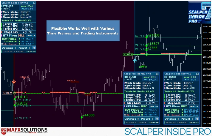 INDICATOR HIGH ACCURACY - SCALPER INSIDE PRO MT4