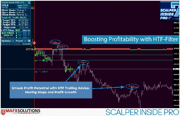 INDICATOR HIGH ACCURACY - SCALPER INSIDE PRO MT4